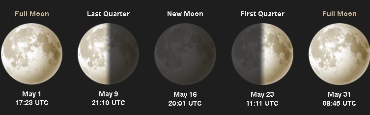 Pleine lune et nouvelle lune pour le mois de mai 2026